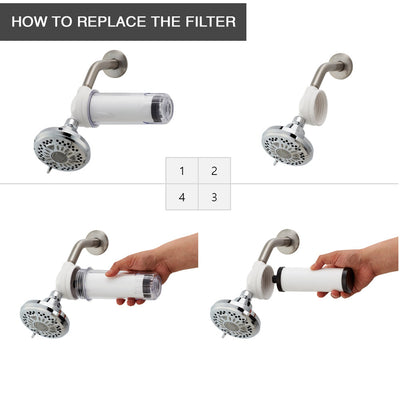 3 Pack Refill - 350P Sonaki VitaPure Inline shower filter