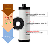 3 Pack Refill - 350P Sonaki VitaPure Inline shower filter