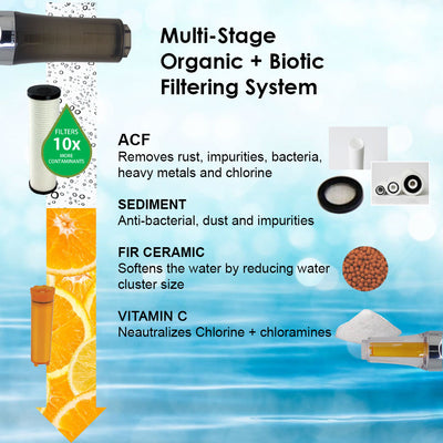 Sonaki Vitapure 300 Vitamin C 6-Stage Filtration Inline Shower Filter