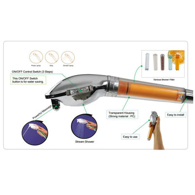 Sonaki Stream Vitamin C Chlorine Filter  Handheld Shower Head -CR104
