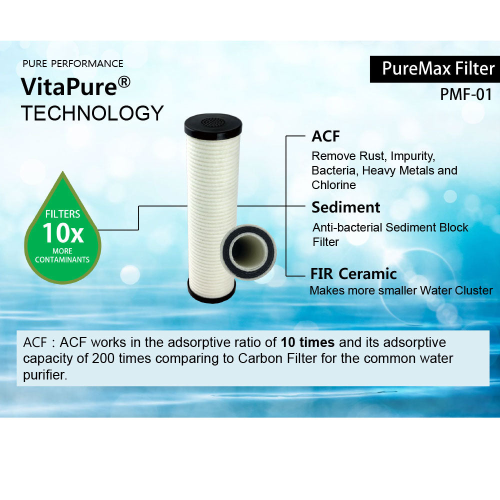 PureFlow 6-Stage Inline Shower Filter